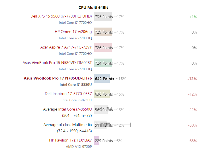 Đánh giá Asus VivoBook Pro 17 N705UD: Mạnh mẽ - giá vừa phải, Chuyên trang tư vấn laptop