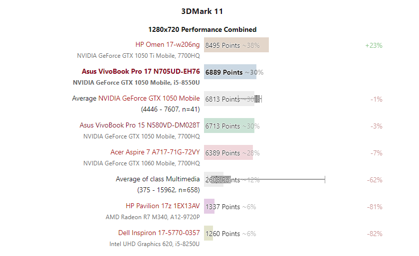 Đánh giá Asus VivoBook Pro 17 N705UD: Mạnh mẽ - giá vừa phải, Chuyên trang tư vấn laptop