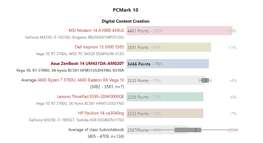 Đánh giá Asus ZenBook 14 UM431DA: Laptop Ryzen hiệu năng tốt, Chuyên trang tư vấn laptop