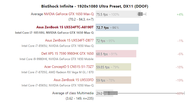 Đánh giá Asus ZenBook 15 UX534FTC: Ông hoàng thời lượng pin, Chuyên trang tư vấn laptop
