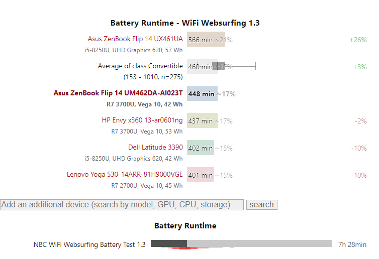 Đánh giá ASUS ZenBook Flip 14 UM462DA: Đa năng, khó sử dụng ngoài trời, Chuyên trang tư vấn về máy tính xách tay