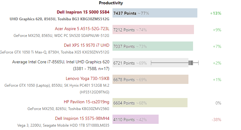Đánh giá Dell Inspiron 5584: Màn hình sắc nét, SSD nhanh, giá rẻ, Chuyên trang tư vấn laptop