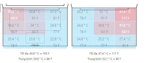 Đánh giá Dell Inspiron 5584: Màn hình sắc nét, SSD nhanh, giá rẻ, Chuyên trang tư vấn laptop
