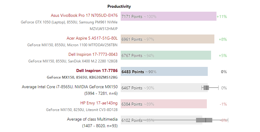 Đánh giá Dell Inspiron 7786: Laptop đa năng hiệu năng mạnh mẽ, Chuyên trang tư vấn về Laptop