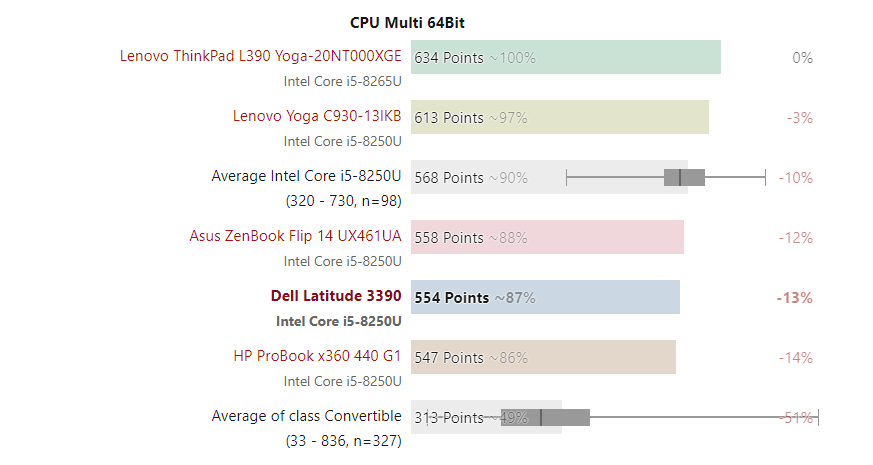 Đánh giá Dell Latitude 3390: Nhiều điểm tốt nhưng không quá nổi bật, Chuyên trang tư vấn Laptop