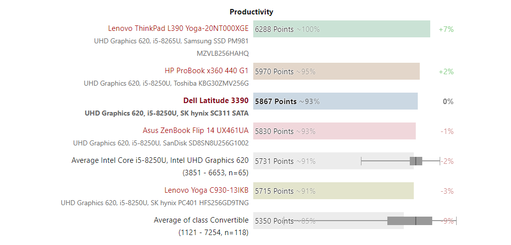Đánh giá Dell Latitude 3390: Nhiều điểm tốt nhưng không quá nổi bật, Chuyên trang tư vấn Laptop