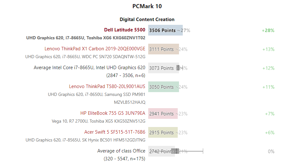 Đánh giá Dell Latitude 5500: Laptop doanh nhân nhiều lựa chọn, Chuyên trang tư vấn laptop