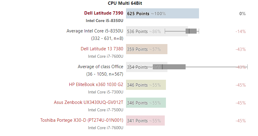 Đánh giá Dell Latitude 7390: Một chiếc laptop doanh nhân gần như hoàn hảo, Chuyên trang tư vấn về laptop