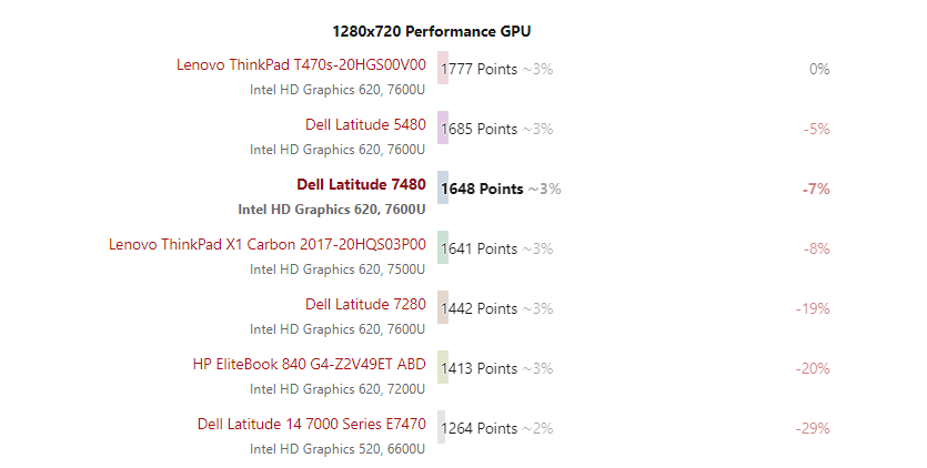 Đánh giá Dell Latitude 7480: Chuyên dùng cho công việc, Chuyên trang tư vấn về Laptop