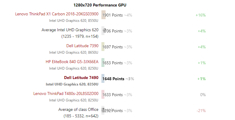 Đánh giá Dell Latitude 7490: Laptop doanh nhân đẳng cấp !, trang web tư vấn về laptop