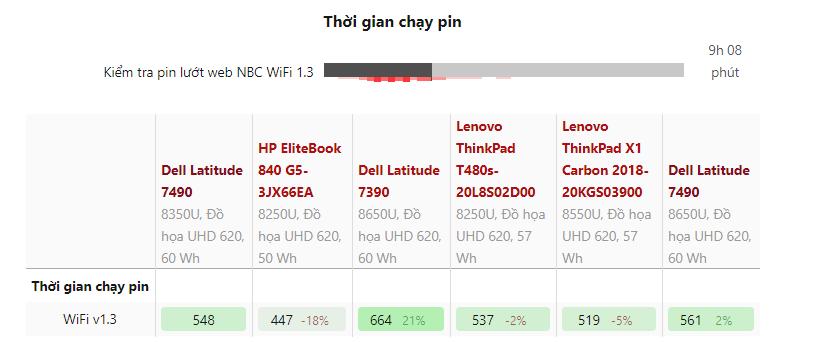 Đánh giá Dell Latitude 7490: Laptop doanh nhân đẳng cấp !, trang web tư vấn về laptop