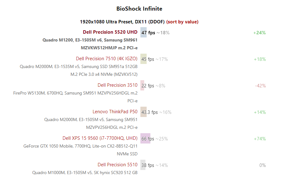 Đánh giá Dell Precision 5520: Máy trạm chuyên nghiệp và sang trọng, Chuyên trang tư vấn Laptop