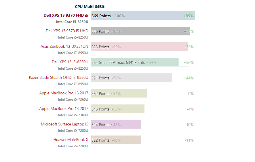 Đánh giá Dell XPS 13 9370 2018: Cao cấp, mỏng, nhẹ, đáng mua !, trang tư vấn laptop