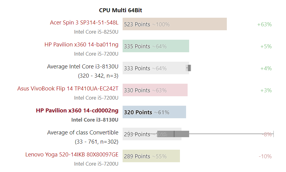 Đánh giá HP Pavilion X360 14-cd0002ng: Thiết kế độc đáo, Chuyên trang tư vấn laptop