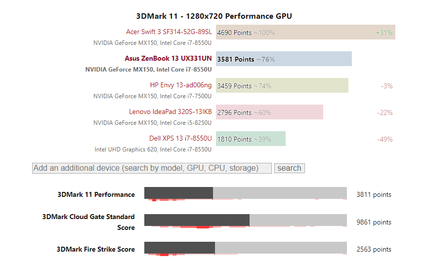 Đánh giá laptop Asus ZenBook UX331UN: Toàn diện về thiết bị di động, Chuyên trang tư vấn về laptop