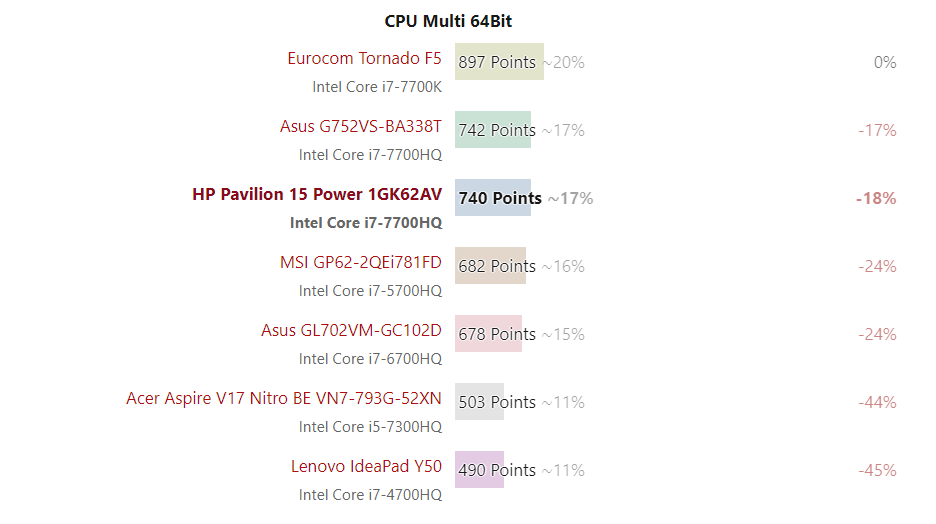 Đánh giá Laptop HP Pavilion 15 Power (i7-7700HQ, GTX 1050), Chuyên trang tư vấn về Laptop