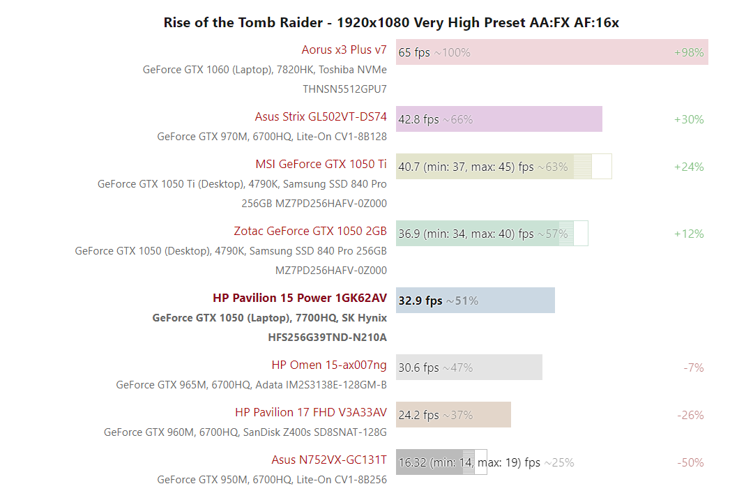Đánh giá Laptop HP Pavilion 15 Power (i7-7700HQ, GTX 1050), Chuyên trang tư vấn về Laptop