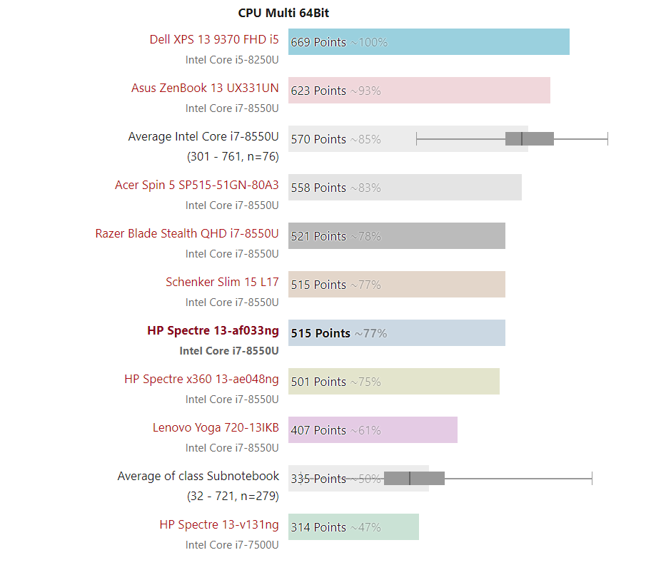 Đánh giá laptop HP Spectre 13-af033 (i7-8550U, FHD), Chuyên trang tư vấn laptop