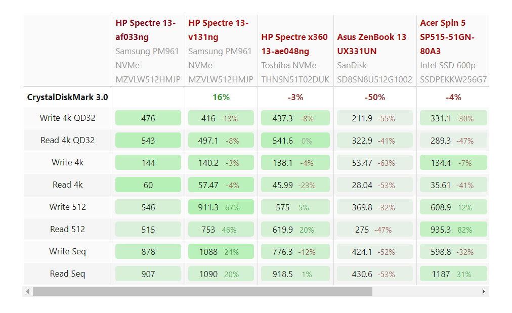 Đánh giá laptop HP Spectre 13-af033 (i7-8550U, FHD), Chuyên trang tư vấn laptop