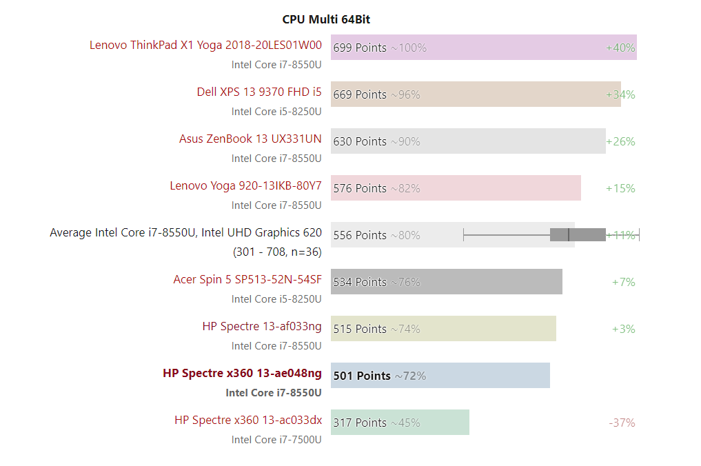 Đánh giá laptop HP Spectre x360 13t ae048ng (i7-8550U, FHD, SSD), Chuyên trang tư vấn laptop