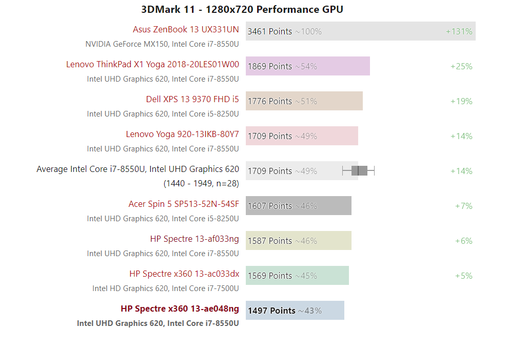 Đánh giá laptop HP Spectre x360 13t ae048ng (i7-8550U, FHD, SSD), Chuyên trang tư vấn laptop