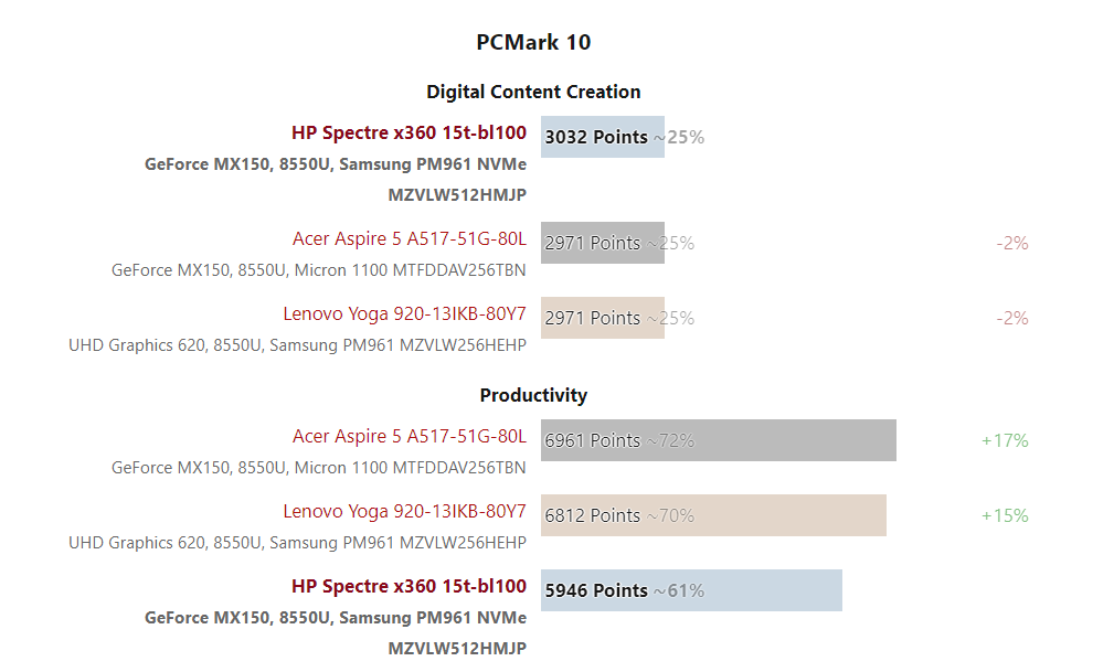 Đánh giá laptop HP Spectre X360 15t-bl100 (i7-8550U, MX150), Chuyên trang tư vấn laptop