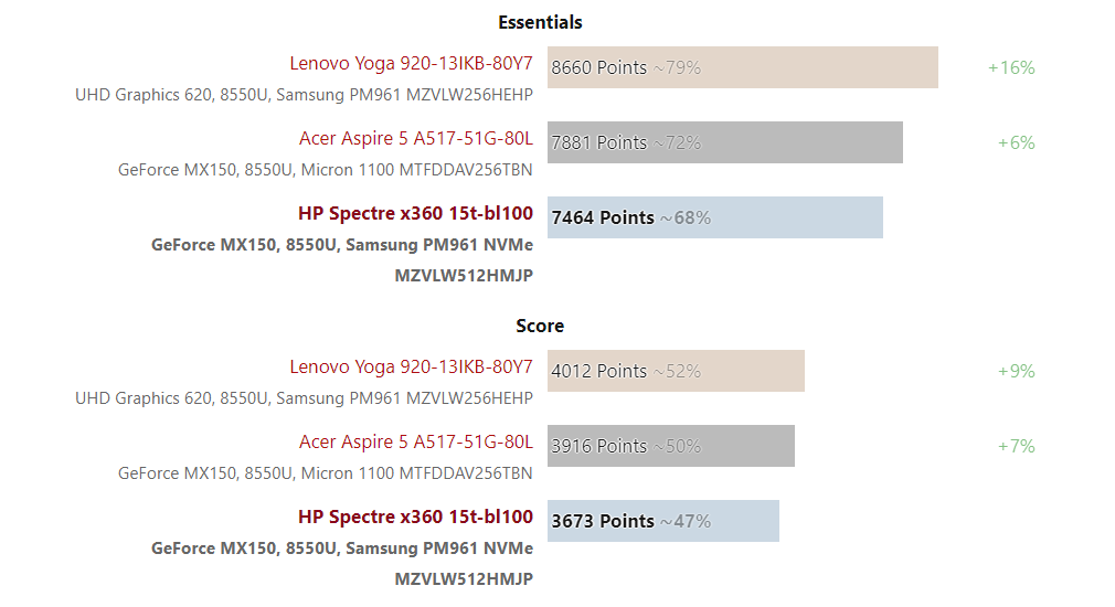 Đánh giá laptop HP Spectre X360 15t-bl100 (i7-8550U, MX150), Chuyên trang tư vấn laptop