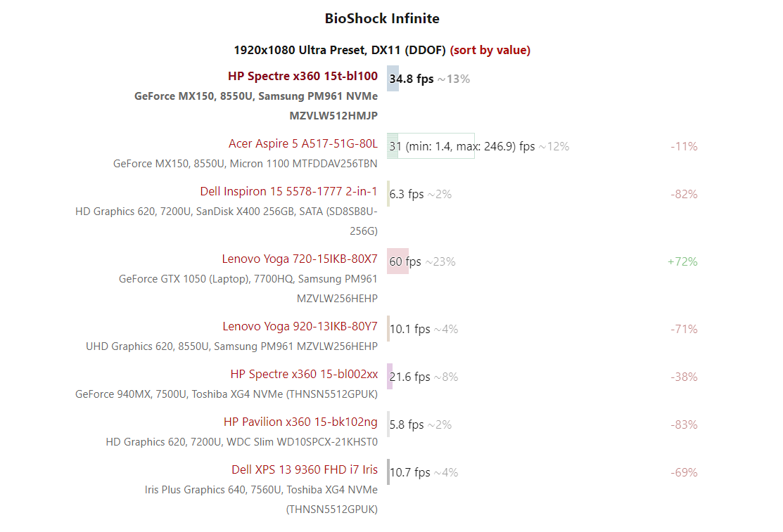 Đánh giá laptop HP Spectre X360 15t-bl100 (i7-8550U, MX150), Chuyên trang tư vấn laptop
