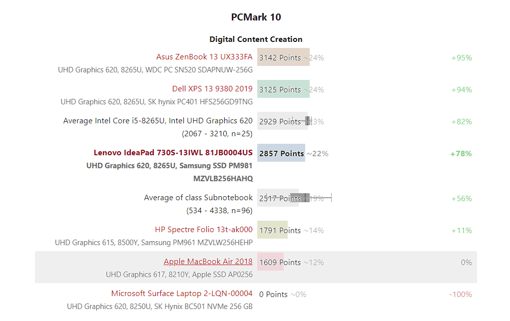 Đánh giá laptop Lenovo Ideapad 730S: Siêu di động, siêu mỏng nhẹ, Chuyên trang tư vấn laptop