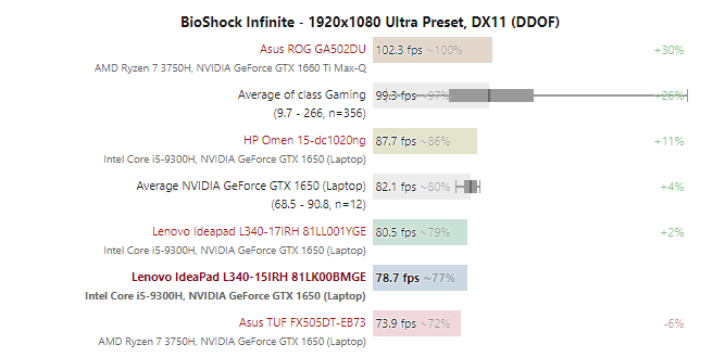 Đánh giá Laptop chơi game Lenovo Ideapad L340-15IRH: Giá rẻ và cấu hình mạnh, Chuyên trang tư vấn Laptop