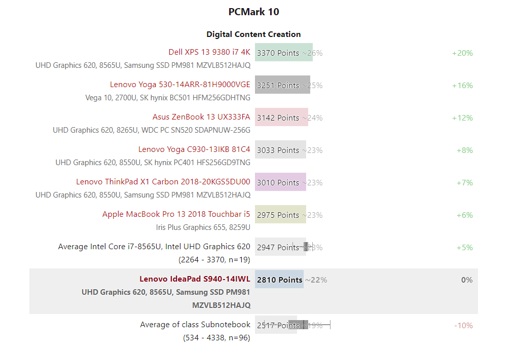 Đánh giá laptop Lenovo IdeaPad S940: Mỏng hơn, nhẹ hơn, đẹp hơn !, chuyên trang tư vấn laptop