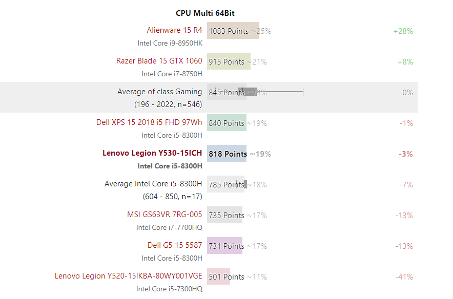Đánh giá laptop Lenovo Legion Y530: Tính năng vượt trội về hình thức, Chuyên trang tư vấn laptop