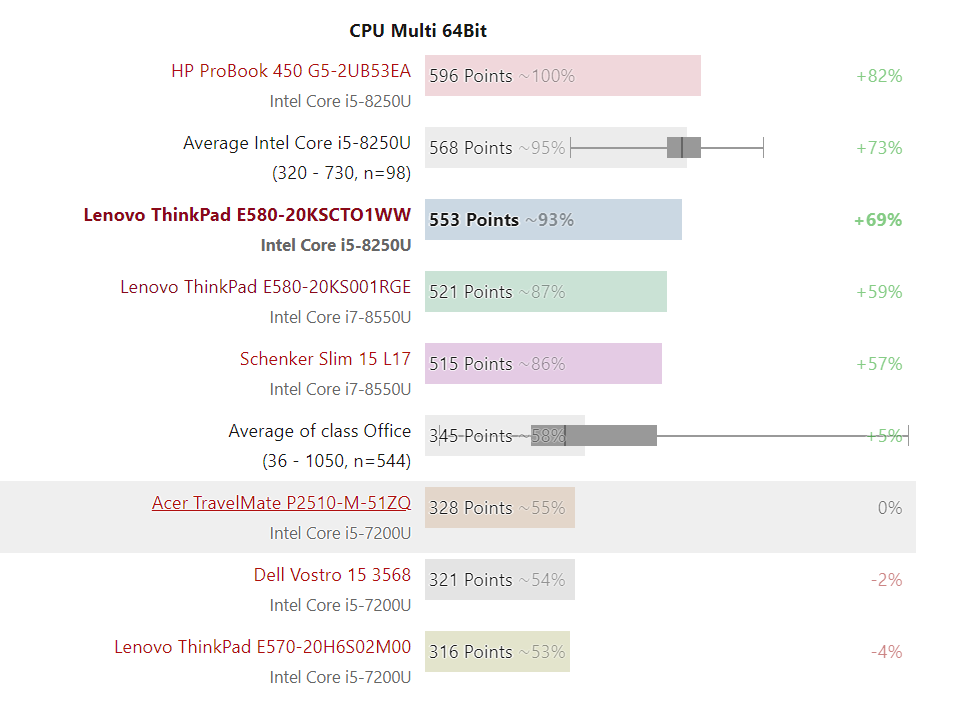 Đánh giá laptop Lenovo ThinkPad E580: Laptop văn phòng đáng mua !, chuyên trang tư vấn laptop