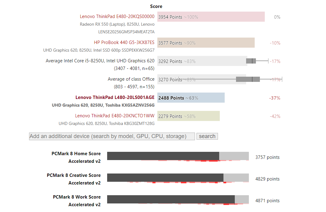 Đánh giá laptop Lenovo Thinkpad L480: Laptop văn phòng đáng mua !, Chuyên trang tư vấn laptop