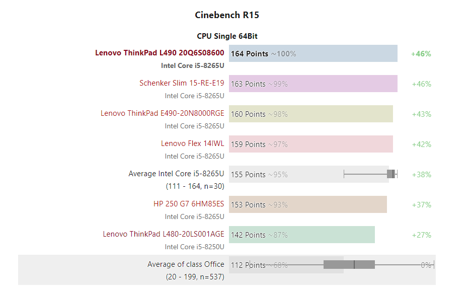 Đánh giá laptop Lenovo Thinkpad L490: Bản nâng cấp có tốt không ?, chuyên trang tư vấn laptop