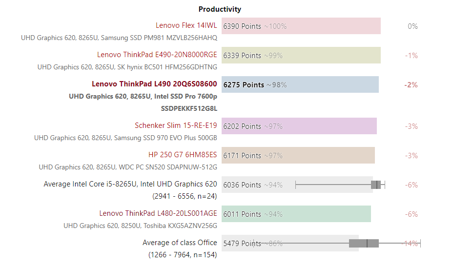Đánh giá laptop Lenovo Thinkpad L490: Bản nâng cấp có tốt không ?, chuyên trang tư vấn laptop