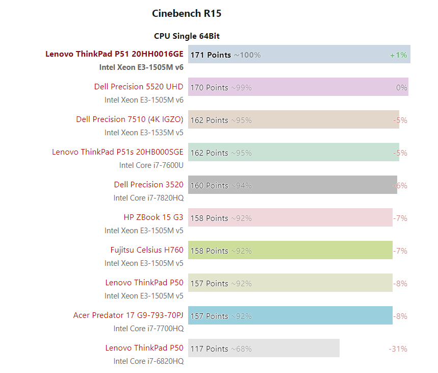 Đánh giá laptop Lenovo Thinkpad P51: Máy trạm mạnh mẽ, đáng mua, Chuyên trang tư vấn laptop