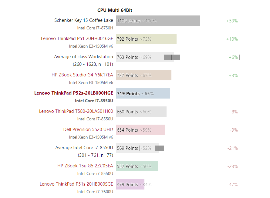 Đánh giá laptop Lenovo ThinkPad P52s: Máy trạm di động Thinkpad, Chuyên trang tư vấn laptop