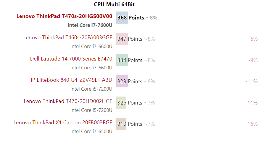 Đánh giá Laptop Lenovo ThinkPad T470s: Xách tay, hiệu năng tốt, Chuyên trang tư vấn Laptop