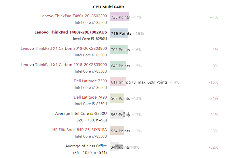 Đánh giá laptop Lenovo ThinkPad T480s (i5-8250U, FHD), Chuyên trang tư vấn laptop