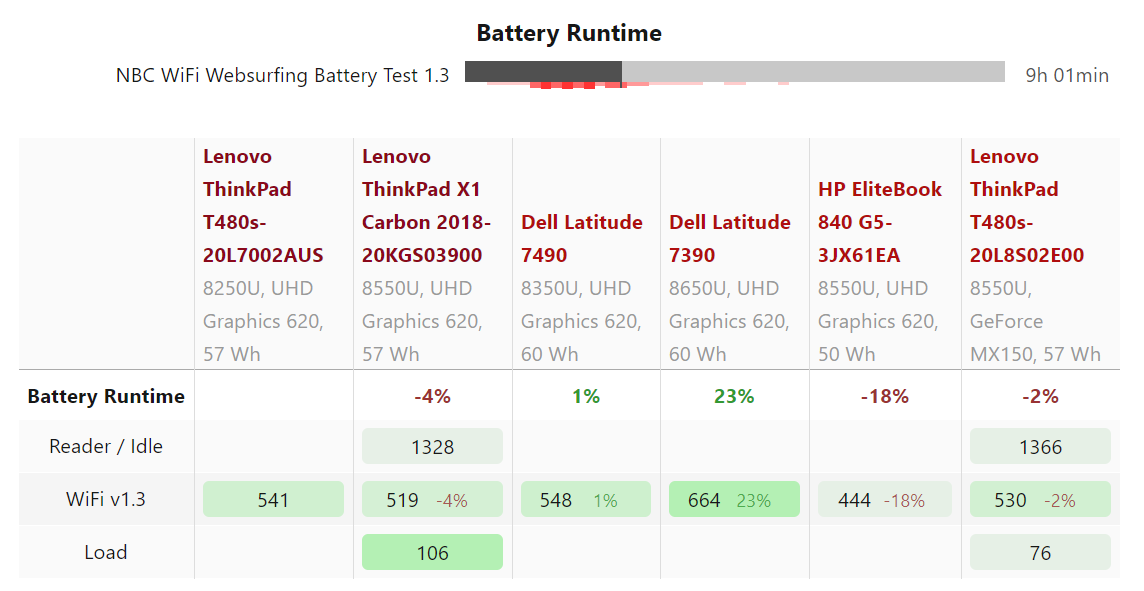 Đánh giá laptop Lenovo ThinkPad T480s (i5-8250U, FHD), Chuyên trang tư vấn laptop