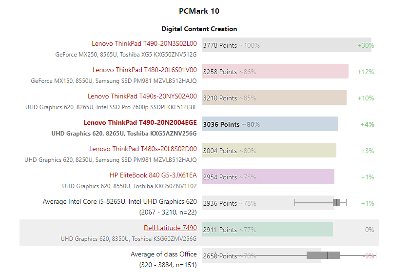 Đánh giá laptop Lenovo ThinkPad T490: Vẫn là doanh nhân đẳng cấp, Chuyên trang tư vấn laptop