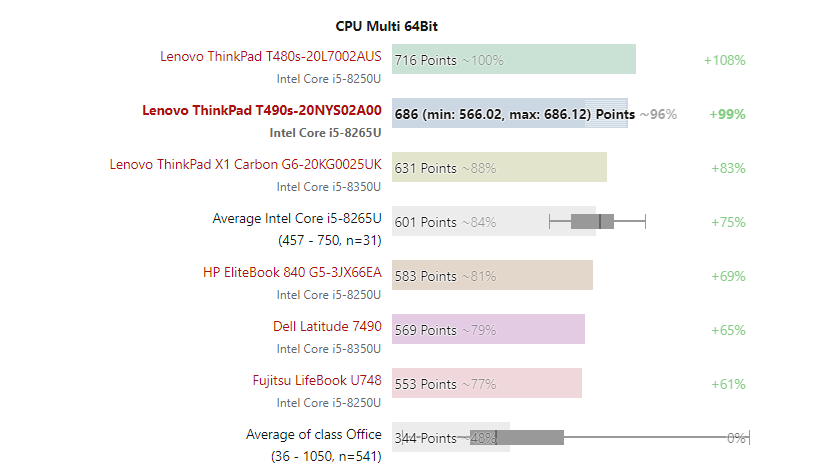 Đánh giá laptop Lenovo Thinkpad T490s: Chuyên trang tư vấn laptop cao cấp, linh hoạt