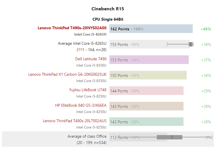 Đánh giá laptop Lenovo Thinkpad T490s: Chuyên trang tư vấn laptop cao cấp, linh hoạt