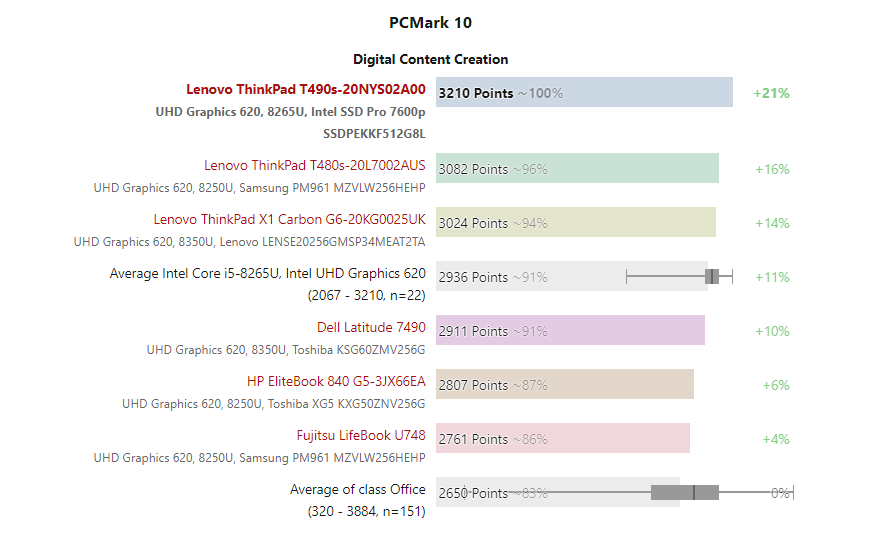 Đánh giá laptop Lenovo Thinkpad T490s: Chuyên trang tư vấn laptop cao cấp, linh hoạt
