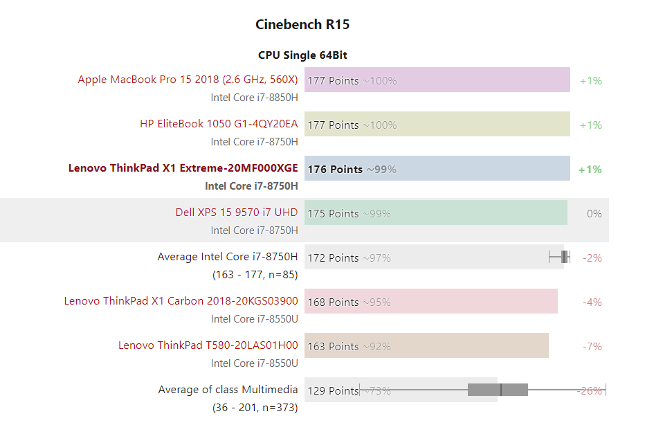 Đánh giá Lenovo ThinkPad X1 Extreme Gen 1: Rất đa năng !, trang web tư vấn về máy tính xách tay