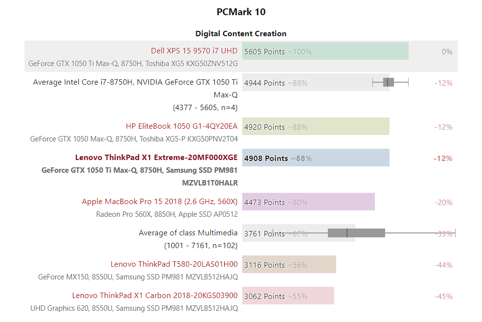 Đánh giá Lenovo ThinkPad X1 Extreme Gen 1: Rất đa năng !, trang web tư vấn về máy tính xách tay