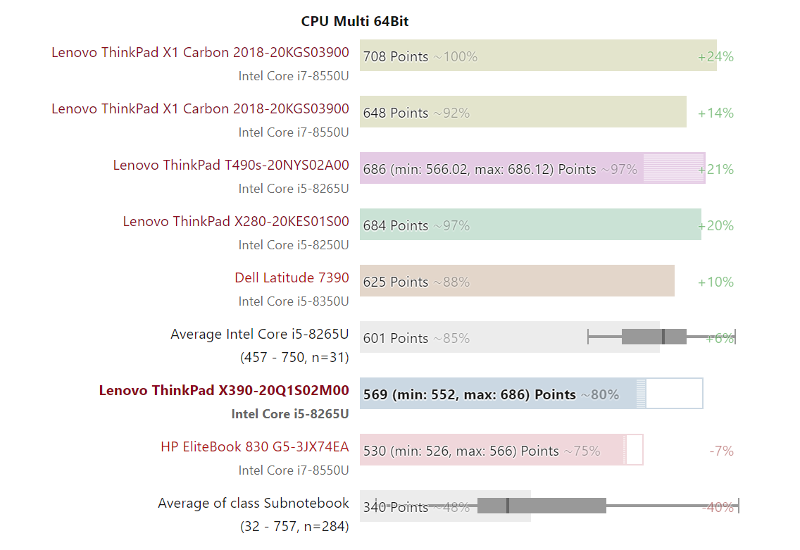 Đánh giá Laptop Lenovo Thinkpad X390: Có màn hình 13.3 inch, Chuyên trang tư vấn về Laptop