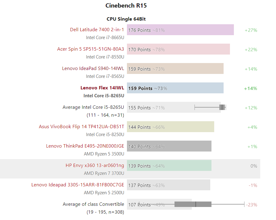 Đánh giá Lenovo Ideapad Flex 14: Laptop 2 trong 1 trung bình, giá tốt, Chuyên trang tư vấn laptop
