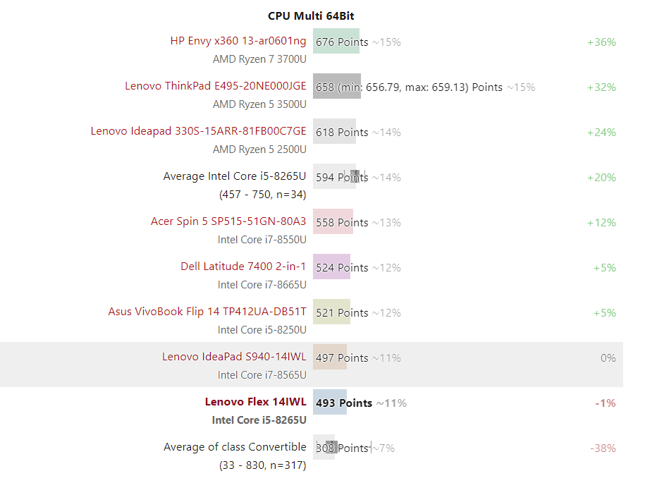 Đánh giá Lenovo Ideapad Flex 14: Laptop 2 trong 1 trung bình, giá tốt, Chuyên trang tư vấn laptop